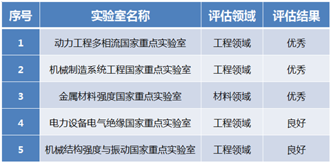 说明: http://news.xjtu.edu.cn/_mediafile/news/2019/03/28/2g4zijq9m6.png