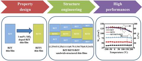 说明: http://news.xjtu.edu.cn/_mediafile/news/2019/06/14/1s314m5ezq.jpg